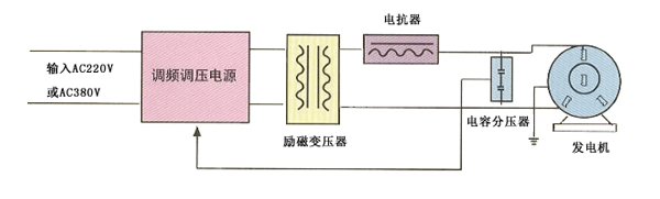 發電機耐壓試驗原理圖-1.jpg 發電機耐壓試驗原理圖-1.jpg